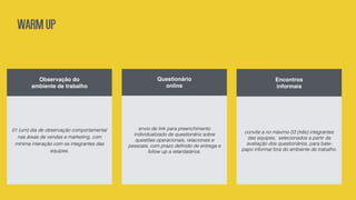 Observação do
ambiente de trabalho
01 (um) dia de observação comportamental
nas áreas de vendas e marketing, com
mínima interação com os integrantes das
equipes.
Questionário
online
envio de link para preenchimento
individualizado de questionário sobre
questões operacionais, relacionais e
pessoais, com prazo deﬁnido de entrega e
follow up a retardatários.
Encontros
informais
convite a no máximo 03 (três) integrantes
das equipes, selecionados a partir da
avaliação dos questionários, para bate-
papo informal fora do ambiente de trabalho.
Warmup
 