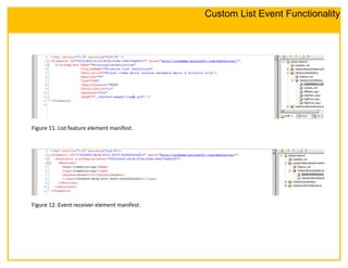 Figure 11. List feature element manifest.
Figure 12. Event receiver element manifest.
Custom List Event Functionality
 