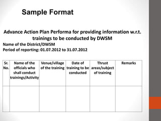 Advance Action Plan Performa for providing information w.r.t.
trainings to be conducted by DWSM
Name of the District/DWSM
Period of reporting: 01.07.2012 to 31.07.2012
Sr.
No.
Name of the
officials who
shall conduct
trainings/Activity
Venue/village
of the training
Date of
training to be
conducted
Thrust
areas/subject
of training
Remarks
Sample Format
 