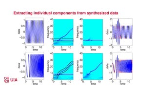 Introduction to Time-Frequency Analysis and Wavelets | PPTX