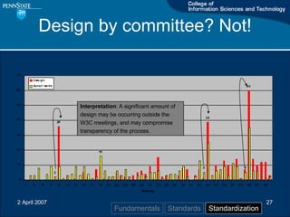 Standards and Standardization - A Research Project | PPT