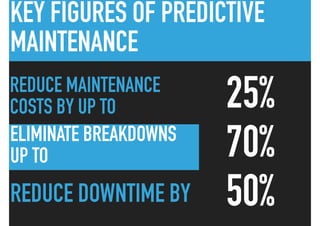 REDUCE MAINTENANCE
COSTS BY UP TO
ELIMINATE BREAKDOWNS
UP TO
REDUCE DOWNTIME BY
25%
70%
50%
KEY FIGURES OF PREDICTIVE
MAINTENANCE
 