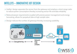 INTELLYS - INNOVATIVE IOT DESIGN
▸ Intellys’ design separates the sensor from the gateway and employs a short-range radio
to reduce power consumption thereby increasing sensor life and data reliability.
▸ Reduced power requirements coupled with precise power management and energy
harvesting, allows for perpetual data at high sample rates
▸ Design reduces the number of gateways thereby increasing scalability
 