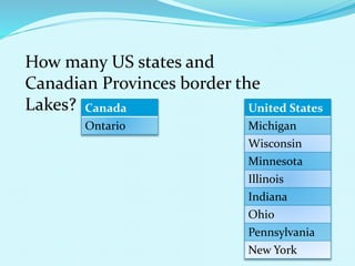 How many US states and
Canadian Provinces border the
Lakes? Canada
Ontario
United States
Michigan
Wisconsin
Minnesota
Illinois
Indiana
Ohio
Pennsylvania
New York
 
