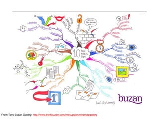 From Tony Busan Gallery: http://www.thinkbuzan.com/intl/support/mindmapgallery
 