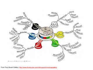 From Tony Busan Gallery: http://www.thinkbuzan.com/intl/support/mindmapgallery
 