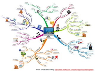 From Tony Busan Gallery: http://www.thinkbuzan.com/intl/support/mindmapgallery
 