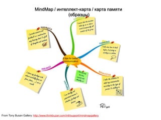 MindMap / интеллект-карта / карта памяти
                                         (образцы)




From Tony Busan Gallery: http://www.thinkbuzan.com/intl/support/mindmapgallery
 