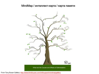 MindMap / интеллект-карта / карта памяти




From Tony Busan Gallery: http://www.thinkbuzan.com/intl/support/mindmapgallery
 