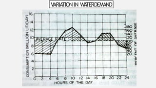 V
ARIATIONIN W
A
TERDEMAND
 
