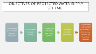 OBJECTIVES OF PROTECTED WATER SUPPLY
SCHEME
To supply safe
and wholesome
water to
consumers
To supply water
in adequate
quantity
To supply water
so that they
meet future
demand
To meet the
demand for
emergencies
To make water
easily available
to consumers so
to encourage
personal and
household
cleanliness
 
