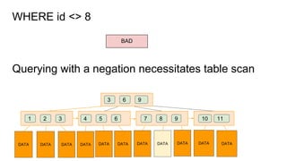 MySQL Indexing Crash Course | PDF