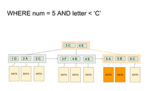 MySQL Indexing Crash Course | PDF