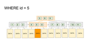 MySQL Indexing Crash Course | PDF