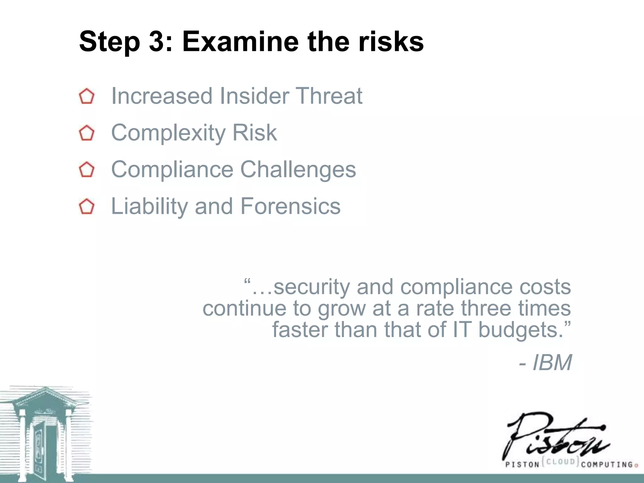 Step 3: Examine the risks
  Increased Insider Threat
  Complexity Risk
  Compliance Challenges
  Liability and Forensics


               ―…security and compliance costs
           continue to grow at a rate three times
                  faster than that of IT budgets.‖
                                            - IBM
 