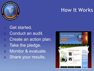 Get started.  Conduct an audit. Create an action plan.  Take the pledge.  Monitor & evaluate.  Share your results.   How It Works 