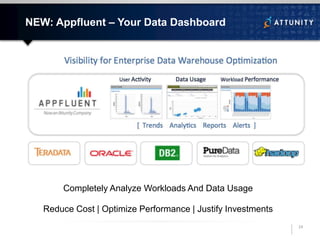 12
NEW: Appfluent – Your Data Dashboard
Completely Analyze Workloads And Data Usage
Reduce Cost | Optimize Performance | Justify Investments
24
 