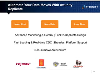 Automate Your Data Moves With Attunity
Replicate
More Data Less Time
Advanced Monitoring & Control | Click-2-Replicate Design
Fast Loading & Real-time CDC | Broadest Platform Support
Non-intrusive Architecture
Lower Cost
14
 