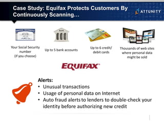 Case Study: Equifax Protects Customers By
Continuously Scanning…
Your Social Security
number
(if you choose)
Alerts:
• Unusual transactions
• Usage of personal data on Internet
• Auto fraud alertsto lenders to double-check your
identity before authorizing new credit
Up to 5 bank accounts
Up to 6 credit/
debit cards
Thousands of web sites
where personal data
might be sold
 
