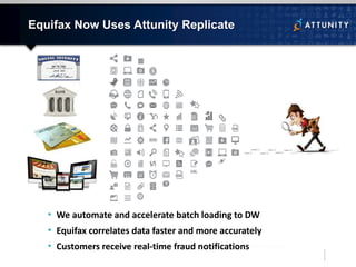 Equifax Now Uses Attunity Replicate
• We automate and accelerate batch loading to DW
• Equifax correlates data faster and more accurately
• Customers receive real-time fraud notifications
 