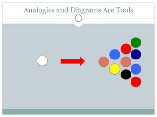 Analogies and Diagrams Are Tools 