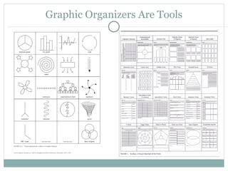 Graphic Organizers Are Tools 