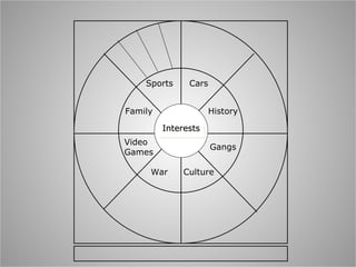 ? Family Sports Video Games Culture Cars History Interests War Gangs 
