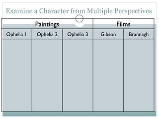 Examine a Character from Multiple Perspectives Paintings Films Ophelia 1 Ophelia 2 Ophelia 3 Gibson Brannagh 