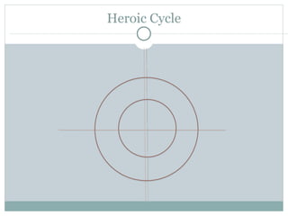 Heroic Cycle 