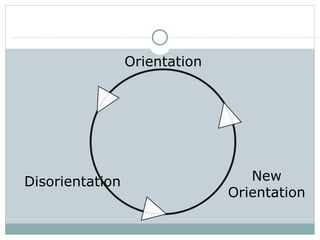 Orientation Disorientation New Orientation 