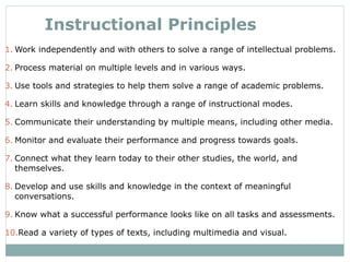 Instructional Principles Work independently and with others to solve a range of intellectual problems. Process material on multiple levels and in various ways. Use tools and strategies to help them solve a range of academic problems. Learn skills and knowledge through a range of instructional modes. Communicate their understanding by multiple means, including other media. Monitor and evaluate their performance and progress towards goals. Connect what they learn today to their other studies, the world, and themselves. Develop and use skills and knowledge in the context of meaningful conversations. Know what a successful performance looks like on all tasks and assessments. Read a variety of types of texts, including multimedia and visual. 