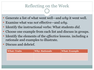 Reflecting on the Week Generate a list of what went well—and  why  it went well. Examine what was  not  effective—and  why. Identify the instructional verbs: What students  did . Choose one example from each list and discuss in groups. Identify the elements of the  effective  lessons. including a rationale and examples to illustrate. Discuss and debrief. What: Traits Why: Rationale What: Example 