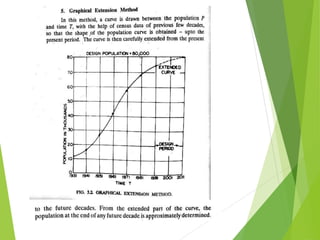 Water Supply and Treatment Engineering- Module 1