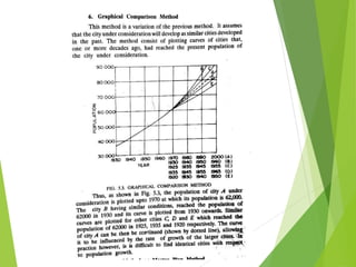 Water Supply and Treatment Engineering- Module 1