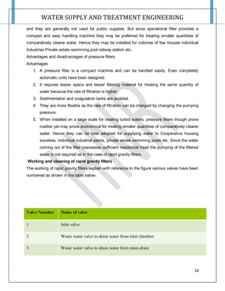 Water supply and treatment Engineering notes 18 cv46 | PDF
