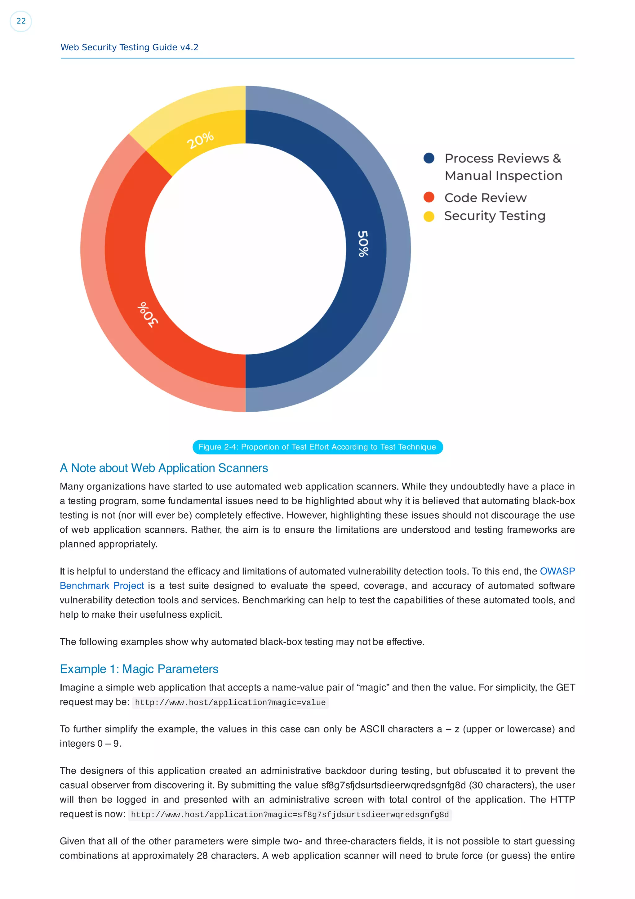 OWASP-Web-Security-testing-4.2 | PDF