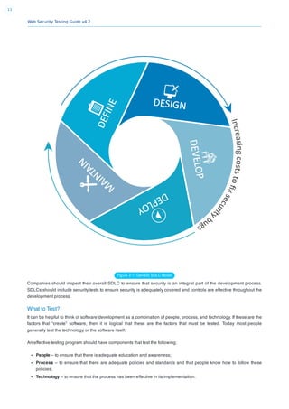 Web Security Testing Guide v4.2
13
Figure 2-1: Generic SDLC Model
Companies should inspect their overall SDLC to ensure that security is an integral part of the development process.
SDLCs should include security tests to ensure security is adequately covered and controls are effective throughout the
development process.
What to Test?
It can be helpful to think of software development as a combination of people, process, and technology. If these are the
factors that “create” software, then it is logical that these are the factors that must be tested. Today most people
generally test the technology or the software itself.
An effective testing program should have components that test the following:
People – to ensure that there is adequate education and awareness;
Process – to ensure that there are adequate policies and standards and that people know how to follow these
policies;
Technology – to ensure that the process has been effective in its implementation.
 