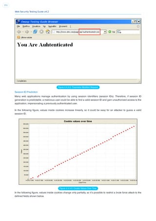 Web Security Testing Guide v4.2
151
Figure 4.4.4-2: Parameter Modiﬁed Request
Session ID Prediction
Many web applications manage authentication by using session identiﬁers (session IDs). Therefore, if session ID
generation is predictable, a malicious user could be able to ﬁnd a valid session ID and gain unauthorized access to the
application, impersonating a previously authenticated user.
In the following ﬁgure, values inside cookies increase linearly, so it could be easy for an attacker to guess a valid
session ID.
Figure 4.4.4-3: Cookie Values Over Time
In the following ﬁgure, values inside cookies change only partially, so it’s possible to restrict a brute force attack to the
deﬁned ﬁelds shown below.
 