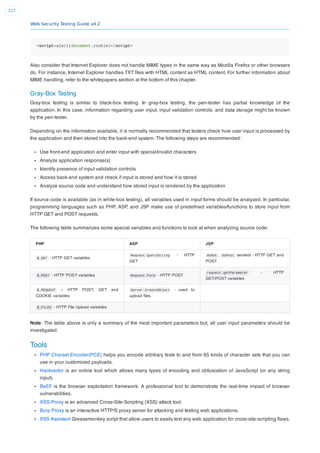 Web Security Testing Guide v4.2
227
<script>alert(document.cookie)</script>
Also consider that Internet Explorer does not handle MIME types in the same way as Mozilla Firefox or other browsers
do. For instance, Internet Explorer handles TXT ﬁles with HTML content as HTML content. For further information about
MIME handling, refer to the whitepapers section at the bottom of this chapter.
Gray-Box Testing
Gray-box testing is similar to black-box testing. In gray-box testing, the pen-tester has partial knowledge of the
application. In this case, information regarding user input, input validation controls, and data storage might be known
by the pen-tester.
Depending on the information available, it is normally recommended that testers check how user input is processed by
the application and then stored into the back-end system. The following steps are recommended:
Use front-end application and enter input with special/invalid characters
Analyze application response(s)
Identify presence of input validation controls
Access back-end system and check if input is stored and how it is stored
Analyze source code and understand how stored input is rendered by the application
If source code is available (as in white-box testing), all variables used in input forms should be analyzed. In particular,
programming languages such as PHP, ASP, and JSP make use of predeﬁned variables/functions to store input from
HTTP GET and POST requests.
The following table summarizes some special variables and functions to look at when analyzing source code:
PHP ASP JSP
$_GET - HTTP GET variables
Request.QueryString - HTTP
GET
doGet , doPost servlets - HTTP GET and
POST
$_POST - HTTP POST variables Request.Form - HTTP POST
request.getParameter - HTTP
GET/POST variables
$_REQUEST – HTTP POST, GET and
COOKIE variables
Server.CreateObject - used to
upload ﬁles
$_FILES - HTTP File Upload variables
Note: The table above is only a summary of the most important parameters but, all user input parameters should be
investigated.
Tools
PHP Charset Encoder(PCE) helps you encode arbitrary texts to and from 65 kinds of character sets that you can
use in your customized payloads.
Hackvertor is an online tool which allows many types of encoding and obfuscation of JavaScript (or any string
input).
BeEF is the browser exploitation framework. A professional tool to demonstrate the real-time impact of browser
vulnerabilities.
XSS-Proxy is an advanced Cross-Site-Scripting (XSS) attack tool.
Burp Proxy is an interactive HTTP/S proxy server for attacking and testing web applications.
XSS Assistant Greasemonkey script that allow users to easily test any web application for cross-site-scripting ﬂaws.
 
