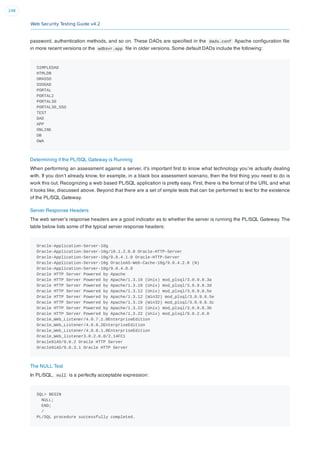 Web Security Testing Guide v4.2
248
password, authentication methods, and so on. These DADs are speciﬁed in the dads.conf Apache conﬁguration ﬁle
in more recent versions or the wdbsvr.app ﬁle in older versions. Some default DADs include the following:
SIMPLEDAD
HTMLDB
ORASSO
SSODAD
PORTAL
PORTAL2
PORTAL30
PORTAL30_SSO
TEST
DAD
APP
ONLINE
DB
OWA
Determining if the PL/SQL Gateway is Running
When performing an assessment against a server, it’s important ﬁrst to know what technology you’re actually dealing
with. If you don’t already know, for example, in a black box assessment scenario, then the ﬁrst thing you need to do is
work this out. Recognizing a web based PL/SQL application is pretty easy. First, there is the format of the URL and what
it looks like, discussed above. Beyond that there are a set of simple tests that can be performed to test for the existence
of the PL/SQL Gateway.
Server Response Headers
The web server’s response headers are a good indicator as to whether the server is running the PL/SQL Gateway. The
table below lists some of the typical server response headers:
Oracle-Application-Server-10g
Oracle-Application-Server-10g/10.1.2.0.0 Oracle-HTTP-Server
Oracle-Application-Server-10g/9.0.4.1.0 Oracle-HTTP-Server
Oracle-Application-Server-10g OracleAS-Web-Cache-10g/9.0.4.2.0 (N)
Oracle-Application-Server-10g/9.0.4.0.0
Oracle HTTP Server Powered by Apache
Oracle HTTP Server Powered by Apache/1.3.19 (Unix) mod_plsql/3.0.9.8.3a
Oracle HTTP Server Powered by Apache/1.3.19 (Unix) mod_plsql/3.0.9.8.3d
Oracle HTTP Server Powered by Apache/1.3.12 (Unix) mod_plsql/3.0.9.8.5e
Oracle HTTP Server Powered by Apache/1.3.12 (Win32) mod_plsql/3.0.9.8.5e
Oracle HTTP Server Powered by Apache/1.3.19 (Win32) mod_plsql/3.0.9.8.3c
Oracle HTTP Server Powered by Apache/1.3.22 (Unix) mod_plsql/3.0.9.8.3b
Oracle HTTP Server Powered by Apache/1.3.22 (Unix) mod_plsql/9.0.2.0.0
Oracle_Web_Listener/4.0.7.1.0EnterpriseEdition
Oracle_Web_Listener/4.0.8.2EnterpriseEdition
Oracle_Web_Listener/4.0.8.1.0EnterpriseEdition
Oracle_Web_listener3.0.2.0.0/2.14FC1
Oracle9iAS/9.0.2 Oracle HTTP Server
Oracle9iAS/9.0.3.1 Oracle HTTP Server
The NULL Test
In PL/SQL, null is a perfectly acceptable expression:
SQL> BEGIN
NULL;
END;
/
PL/SQL procedure successfully completed.
 