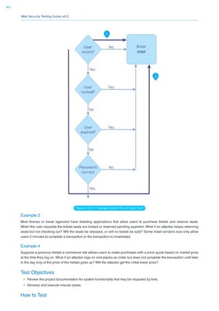 Web Security Testing Guide v4.2
363
Figure 4.10.4-1: Example Control Flow of Login Form
Example 3
Most Arenas or travel agencies have ticketing applications that allow users to purchase tickets and reserve seats.
When the user requests the tickets seats are locked or reserved pending payment. What if an attacker keeps reserving
seats but not checking out? Will the seats be released, or will no tickets be sold? Some ticket vendors now only allow
users 5 minutes to complete a transaction or the transaction is invalidated.
Example 4
Suppose a precious metals e-commerce site allows users to make purchases with a price quote based on market price
at the time they log on. What if an attacker logs on and places an order but does not complete the transaction until later
in the day only of the price of the metals goes up? Will the attacker get the initial lower price?
Test Objectives
Review the project documentation for system functionality that may be impacted by time.
Develop and execute misuse cases.
How to Test
 