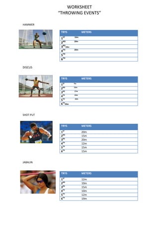 WORKSHEET
“THROWING EVENTS”
HAMMER
TRYS

1ST
2ND
3RD19m
4TH
5TH
6TH

METERS
16m
18m

20m

DISCUS

TRYS
1ST
2ND
3RD
4TH
5TH
6TH20m

METERS
7m
15m
17m
14m
16m

SHOT PUT

TRYS

METERS

1ST
2ND
3RD
4TH
5TH
6TH

20m
15m
20m
12m
15m
15m

TRYS

METERS

1ST
2ND
3RD
4TH
5TH
6TH

12m
10m
15m
10m
12m
19m

JABALIN

 