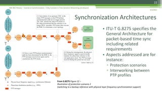 WSTS-IEEE802-1-tutorial-Synchronization-2Mar2021.pdf
