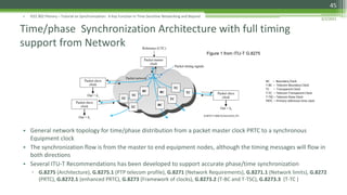 WSTS-IEEE802-1-tutorial-Synchronization-2Mar2021.pdf