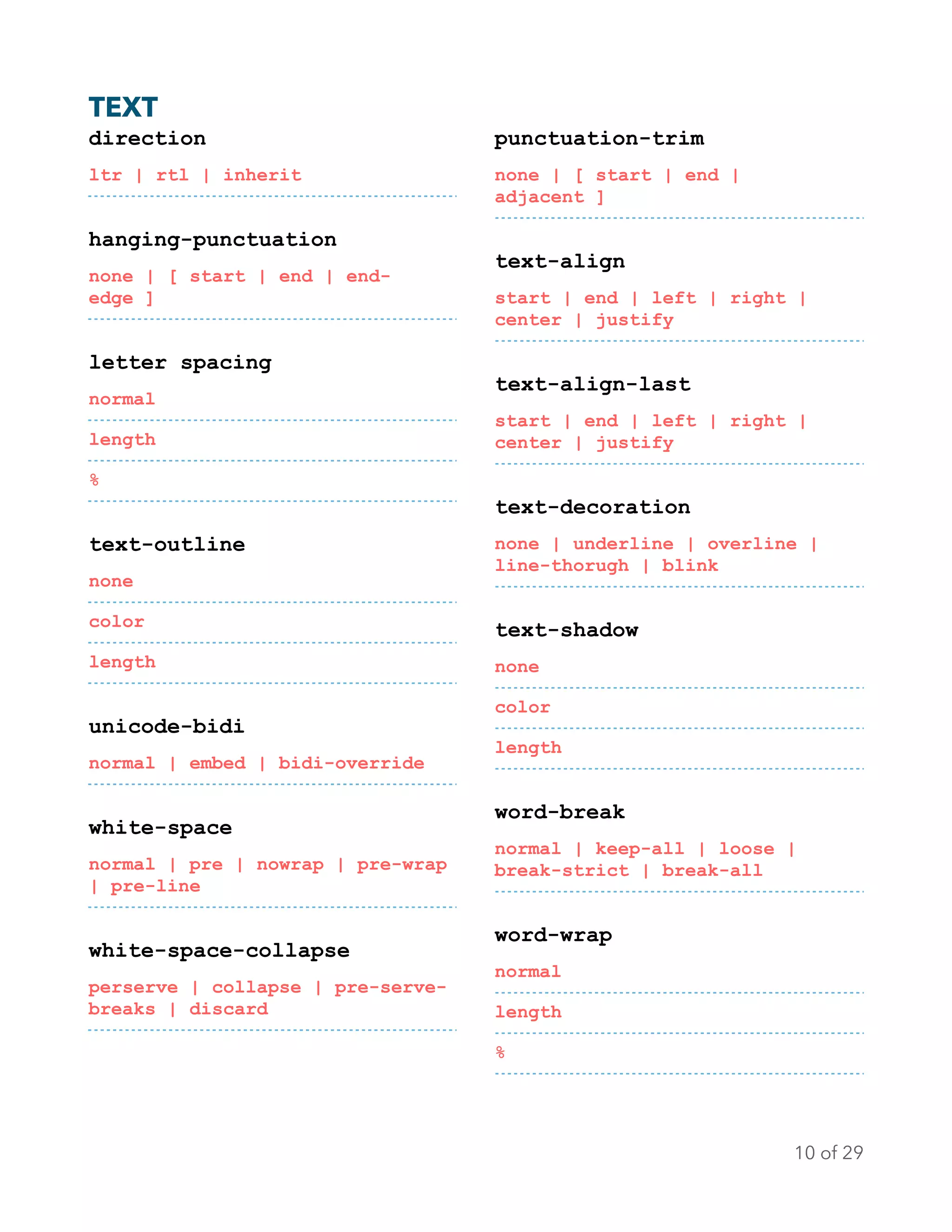 TEXT 
direction
ltr | rtl | inherit
hanging-punctuation
none | [ start | end | end-
edge ]
letter spacing
normal
length
%
text-outline
none
color
length
unicode-bidi
normal | embed | bidi-override
white-space
normal | pre | nowrap | pre-wrap
| pre-line
white-space-collapse
perserve | collapse | pre-serve-
breaks | discard
punctuation-trim
none | [ start | end |
adjacent ]
text-align
start | end | left | right |
center | justify
text-align-last
start | end | left | right |
center | justify
text-decoration
none | underline | overline |
line-thorugh | blink
text-shadow
none
color
length
word-break
normal | keep-all | loose |
break-strict | break-all
word-wrap
normal
length
%
of10 29
 