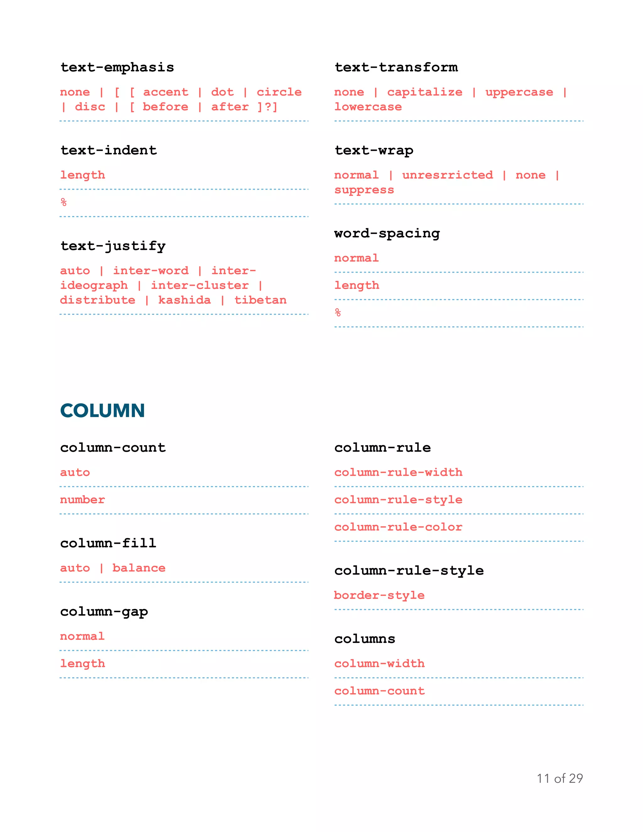 text-emphasis
none | [ [ accent | dot | circle
| disc | [ before | after ]?]
text-indent
length
%
text-justify
auto | inter-word | inter-
ideograph | inter-cluster |
distribute | kashida | tibetan
text-transform
none | capitalize | uppercase |
lowercase
text-wrap
normal | unresrricted | none |
suppress
word-spacing
normal
length
%
COLUMN
column-count
auto
number
column-fill
auto | balance
column-gap
normal
length
column-rule
column-rule-width
column-rule-style
column-rule-color
column-rule-style
border-style
columns
column-width
column-count
of11 29
 