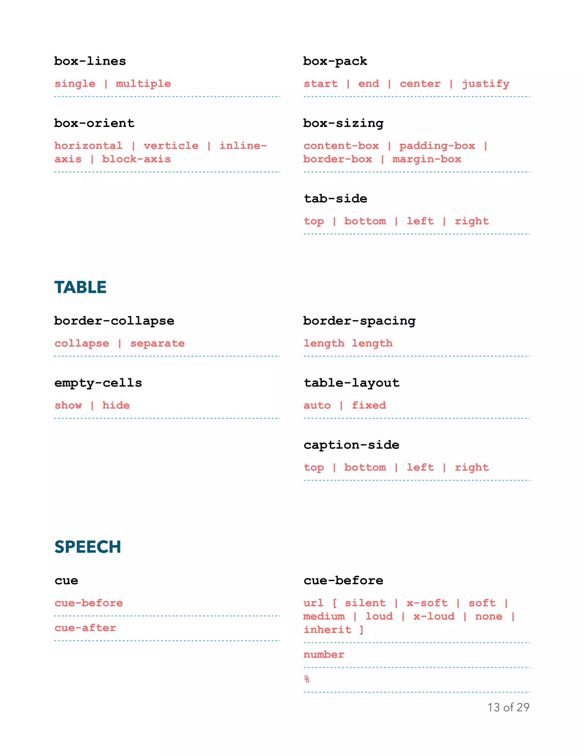 box-lines
single | multiple
box-orient
horizontal | verticle | inline-
axis | block-axis
box-pack
start | end | center | justify
box-sizing
content-box | padding-box |
border-box | margin-box
tab-side
top | bottom | left | right 
TABLE
border-collapse
collapse | separate
empty-cells
show | hide
border-spacing
length length
table-layout
auto | fixed
caption-side
top | bottom | left | right 
SPEECH
cue
cue-before
cue-after
cue-before
url [ silent | x-soft | soft |
medium | loud | x-loud | none |
inherit ]
number
%
of13 29
 