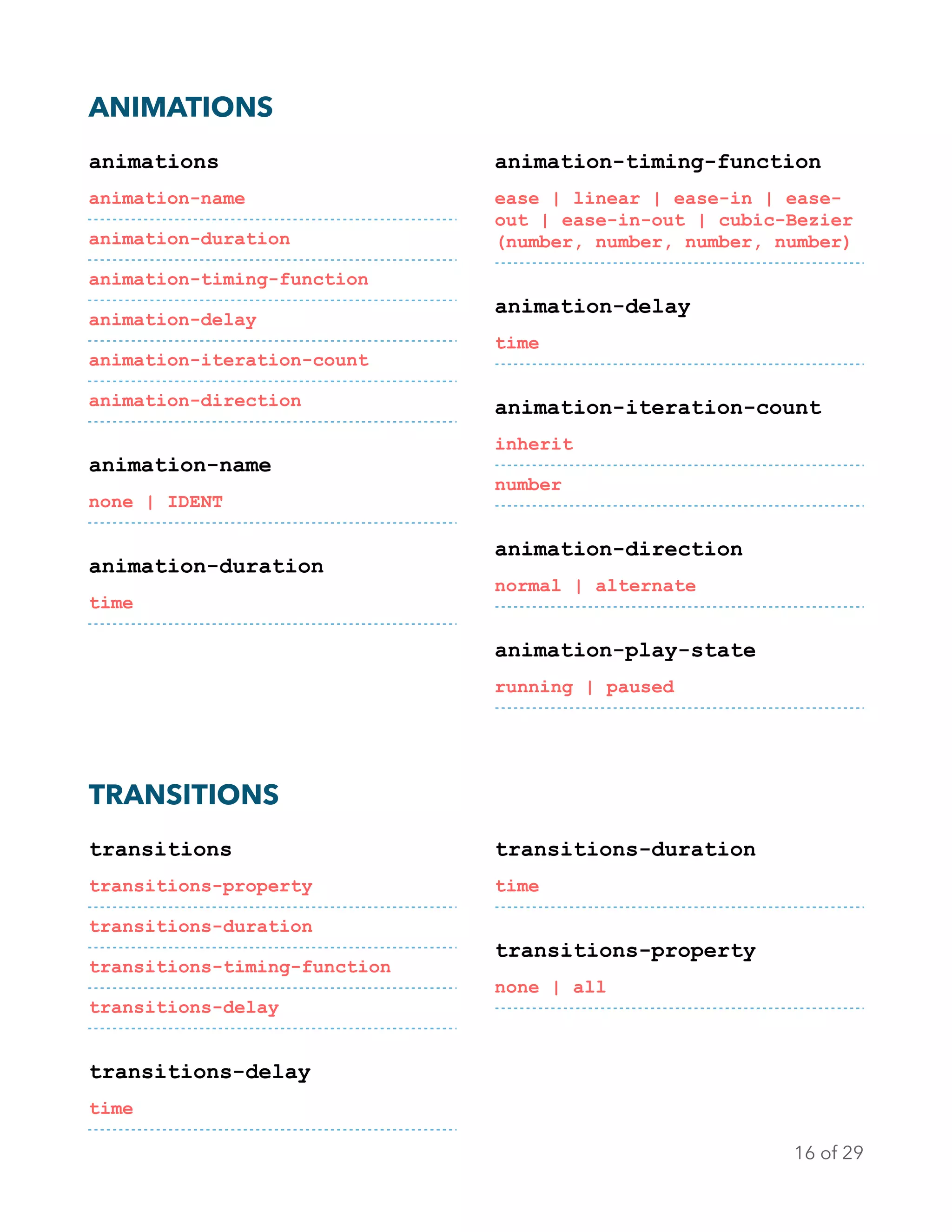 ANIMATIONS
animations
animation-name
animation-duration
animation-timing-function
animation-delay
animation-iteration-count
animation-direction
animation-name
none | IDENT
animation-duration
time
animation-timing-function
ease | linear | ease-in | ease-
out | ease-in-out | cubic-Bezier
(number, number, number, number)
animation-delay
time
animation-iteration-count
inherit
number
animation-direction
normal | alternate
animation-play-state
running | paused 
TRANSITIONS
transitions
transitions-property
transitions-duration
transitions-timing-function
transitions-delay
transitions-delay
time
transitions-duration
time
transitions-property
none | all
of16 29
 