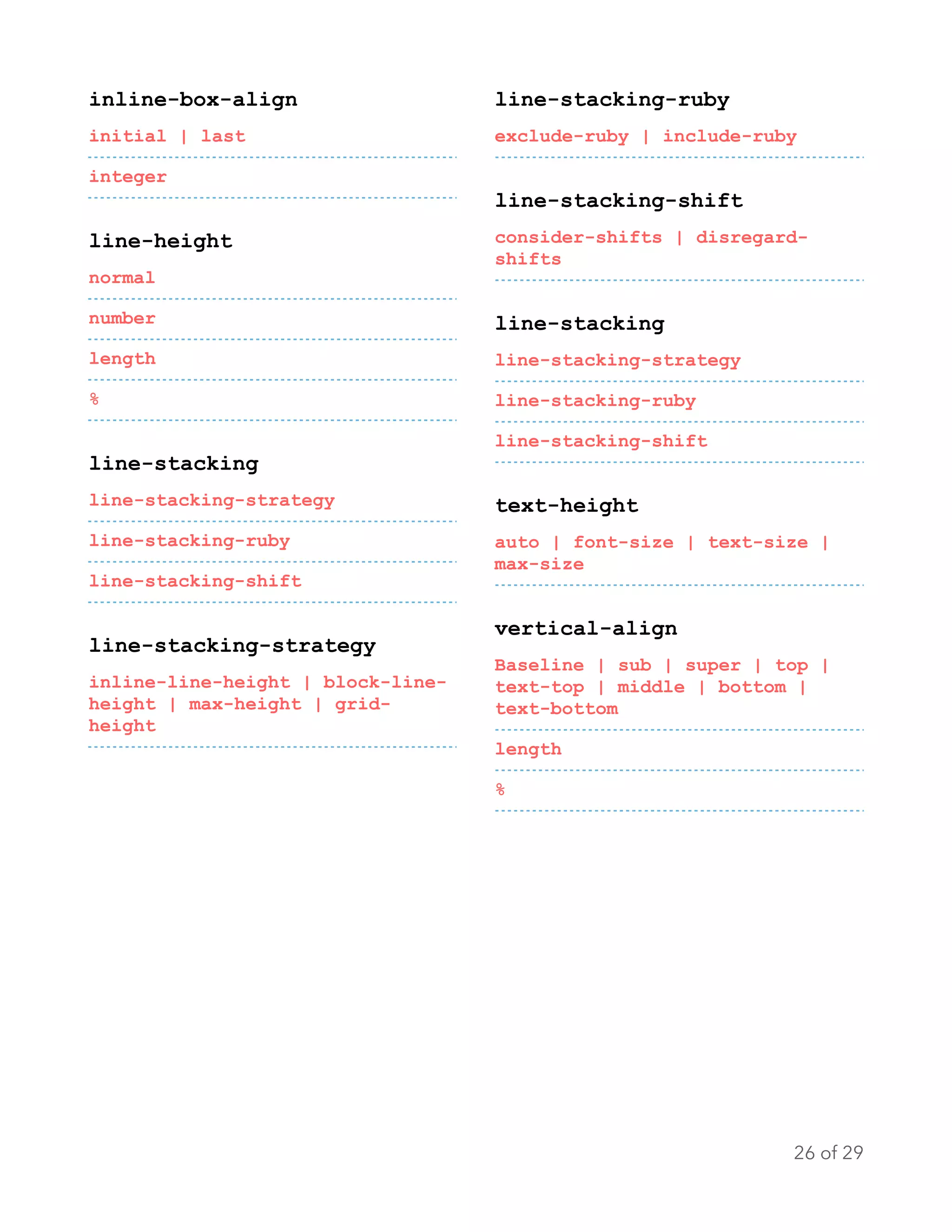 inline-box-align
initial | last
integer
line-height
normal
number
length
%
line-stacking
line-stacking-strategy
line-stacking-ruby
line-stacking-shift
line-stacking-strategy
inline-line-height | block-line-
height | max-height | grid-
height
line-stacking-ruby
exclude-ruby | include-ruby
line-stacking-shift
consider-shifts | disregard-
shifts
line-stacking
line-stacking-strategy
line-stacking-ruby
line-stacking-shift
text-height
auto | font-size | text-size |
max-size
vertical-align
Baseline | sub | super | top |
text-top | middle | bottom |
text-bottom
length
% 
of26 29
 