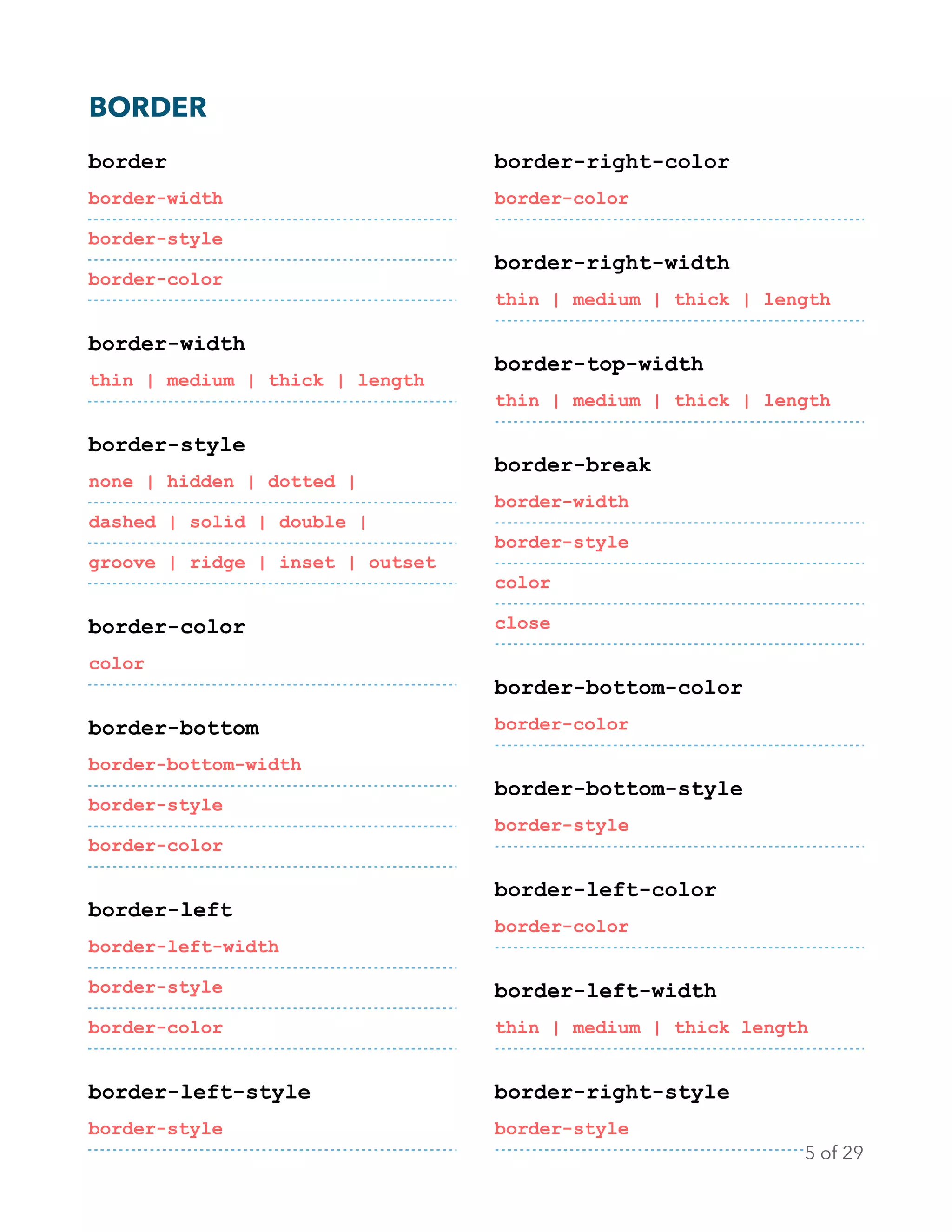 BORDER
border
border-width
border-style
border-color
border-width
thin | medium | thick | length
border-style
none | hidden | dotted |
dashed | solid | double |
groove | ridge | inset | outset
border-color
color
border-bottom
border-bottom-width
border-style
border-color
border-left
border-left-width
border-style
border-color
border-left-style
border-style
border-right-color
border-color
border-right-width
thin | medium | thick | length
border-top-width
thin | medium | thick | length
border-break
border-width
border-style
color
close
border-bottom-color
border-color
border-bottom-style
border-style
border-left-color
border-color
border-left-width
thin | medium | thick length
border-right-style
border-style
of5 29
 